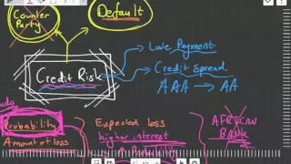 Credit Risk Introduction