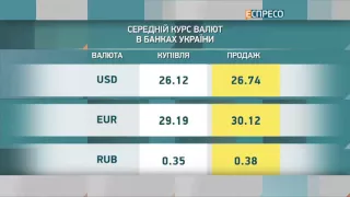 Курс валют та ціни на пальне | 22 березня