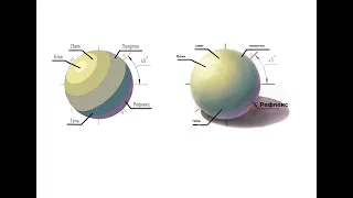 построение схемы распределения светотени на поверхности шара