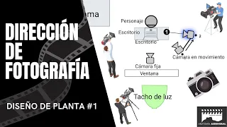 DIRECCIÓN DE FOTOGRAFÍA - DISEÑO DE PLANTA #1