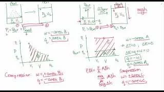 Reversible vs Irreversible Part 2 (Compression)