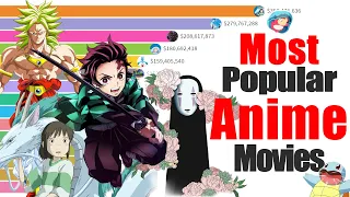 Most Popular Anime Movies | Highest Grossing Anime Movies | Anime Films | 2010 - 2021 |