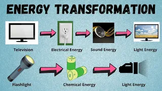 Science 6 Energy Transformation