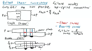 Bolted Connections Failure Modes - Steel and Concrete Design