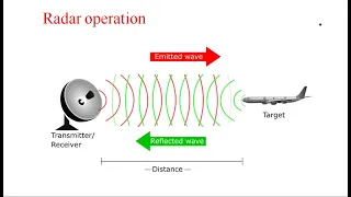 Radar systems | Introduction | Basic Priciple| Lec - 01