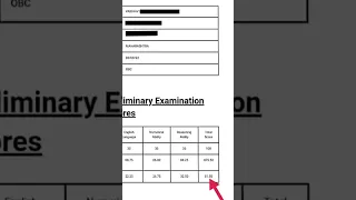 IBPS Clerk 2022 PRELIMS Scorecard!!!!✨✨✨