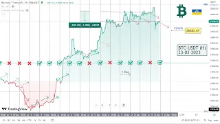 Прогноз курсу біткоїн на сьогодні, BTC-USDT-23-03-2023, #українською