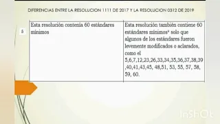 Diferencias entre la resolución 1111 del 2017 y la 0312 del 2019.
