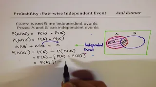 Derivation to Prove the Combination of Compliment Events are also Independent