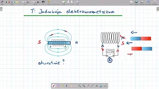 Indukcja elektromagnetyczna