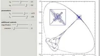 Orbit Diagram of Two Coupled Logistic Maps