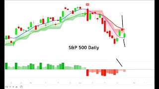 URGENT UPDATE - PCE Data Tomorrow - S&P 500 Tests Friday's Low & Bounces - Futures Rally on Earnings