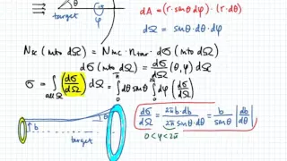 Differential Cross Section