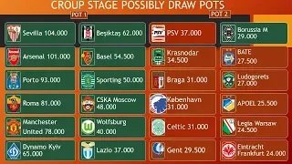 UEFA Europa league 2019/2020 | Group stage draw pots