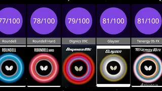 Comparison: Butterfly's Fastest Rubbers