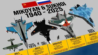 Mikoyan & Sukhoi Fighter Aircraft By Year 1940 2025 Comparison 3D  1