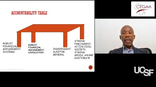 Module 7: Principles of Good Public Sector Budgeting