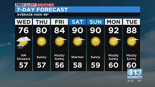 Tuesday evening weather forecast - Sept. 20, 2022