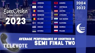 Eurovision 2023 | Average TELEVOTE Performance of Semi Final 2 Countries (2004-2022)
