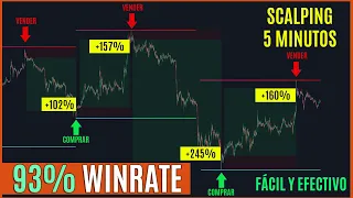 🤑Estrategia SCALPING PERFECTA con WINRATE de +90% es Fácil y Efectiva PARA Novatos (ES RENTABLE)