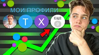 Как Забрать 100% Рынка На Авито. НОВЫЙ СПОСОБ ПРОДВИЖЕНИЯ + ЛАЙФХАК