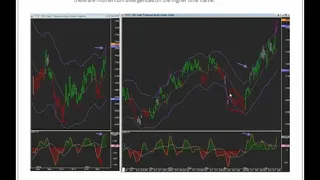 Linda Raschke - Bias for the Trading Day - Bike Mike Trading