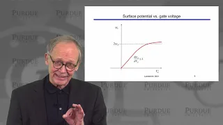 ECE Purdue Transistor Fundamentals L3.10: MOS Electrostatics - Recap