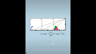 Another Trig Identity: Proof Without Words