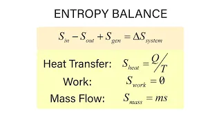 Mechanical Engineering Thermodynamics - Lec 10, pt 1 of 2: Entropy Balance