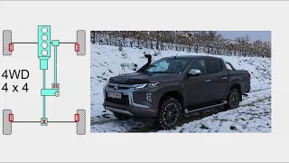 AWD vs 4WD - Allradantrieb erklärt