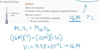 dilution example
