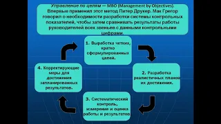 Стратегическое и оперативное планирование