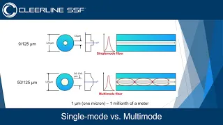 Cleerline SSF - Fiber Optics Basics for A/V Integrators July 27th, 2021