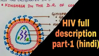 HIV description part-1 (structure, history, life cycle & types of HIV) in hindi