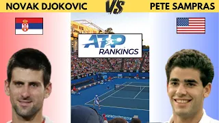 DJOKOVIC VS SAMPRAS their ATP ranking according to their age