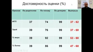 Вебинар «Методы подбора быков» от 23 октября 2020 г.