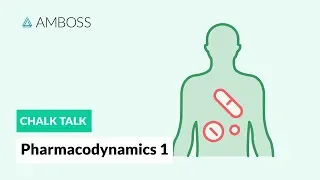 Pharmacodynamics - Part 1: How Drugs Act on the Body