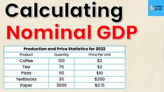 How to Calculate Nominal GDP | Think Econ