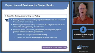The Failure Mechanics of Dealer Banks (FRM Part 2 2023 – Book 4 – Chapter 8)