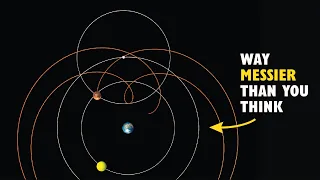 How Kepler Actually Discovered his Laws