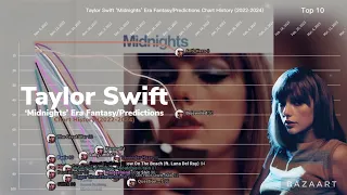 Taylor Swift | Midnights Era Fantasy/Predictions Chart History | (2022-2024)