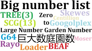 Big number list (0 to Garden Number) 巨大数庭園数