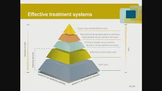 Ensuring Quality for Drug Treatment- ISSUP 2019- Day 2 Part 1