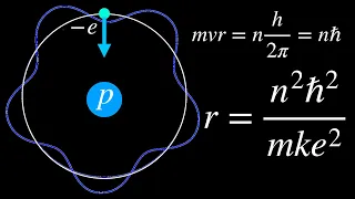 Deriving the Bohr Radius of the Atom