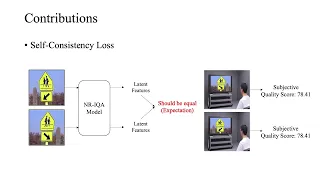 No-Reference Image Quality Assessment via Transformers, Relative Ranking, and Self-Consistency