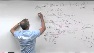 Internal Control: Revenue Cycle - Lesson 5