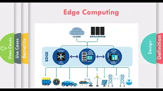 Edge Computing and Cloud Computing | Edge Computing Explanation