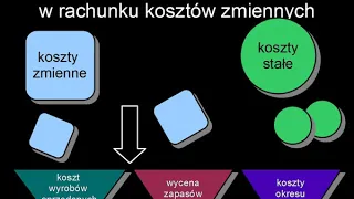 Rachunkowość zarządcza odc. 3, Rachunek kosztów zmiennych