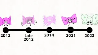 Evolution of Bow/Bot from Inanimate Insanity (2012-2023)