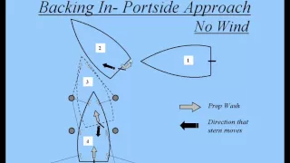 Docking Techniques Seminar